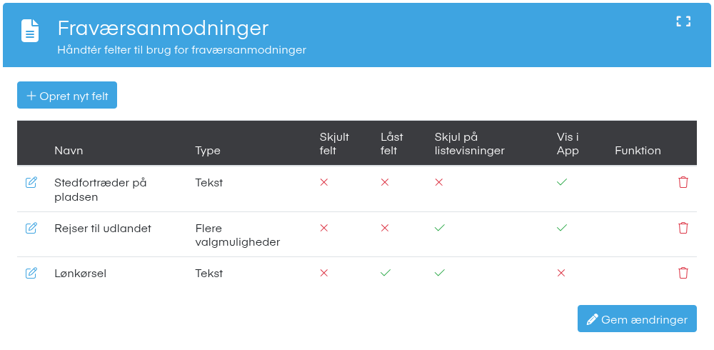 Datafelter til fraværsanmodninger