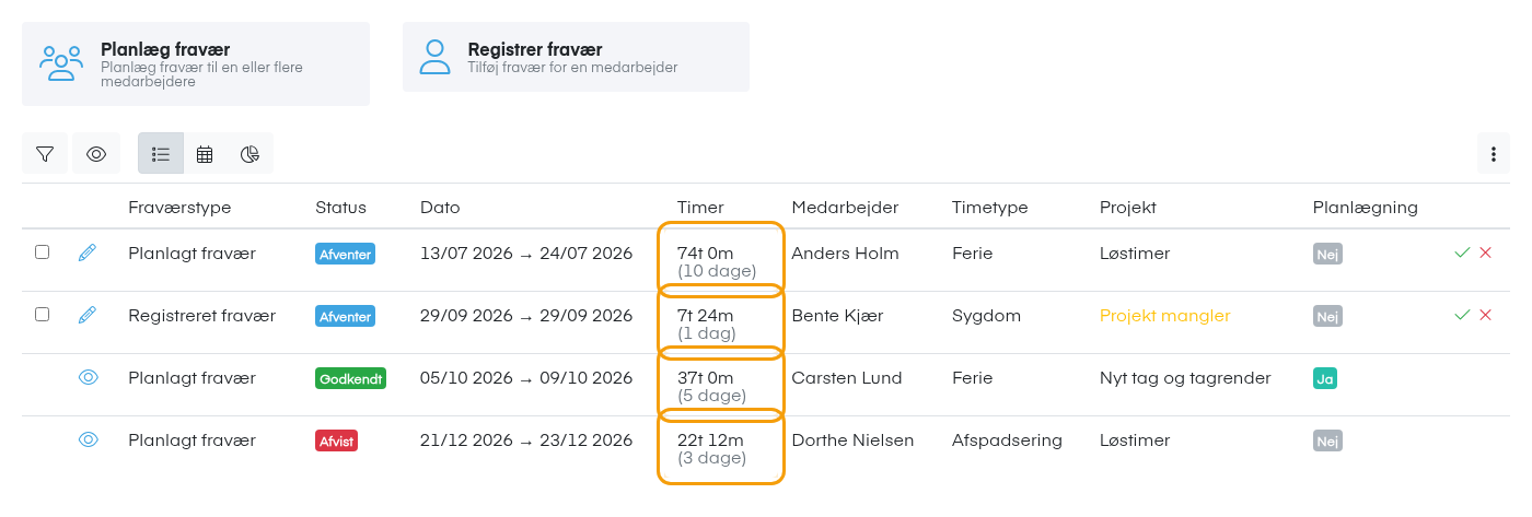 Kolonnen Timer i fraværsoversigten