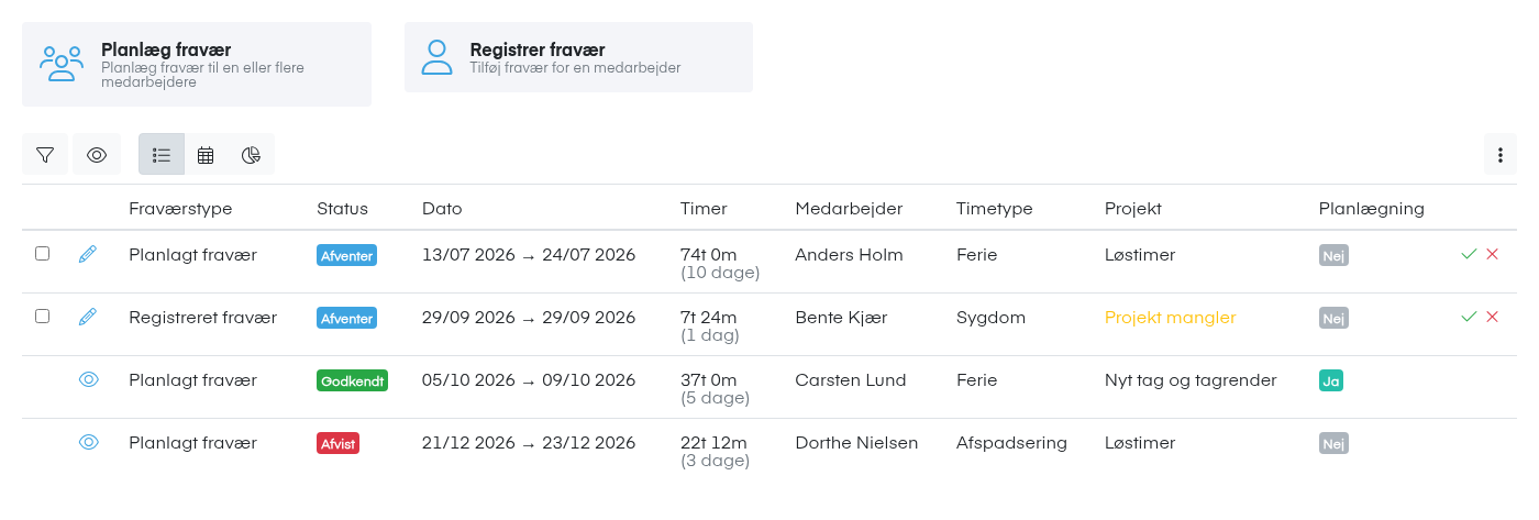 Fraværsoversigten