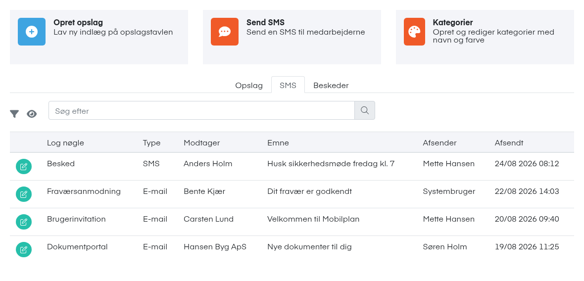 Fanen SMS i Kommunikation