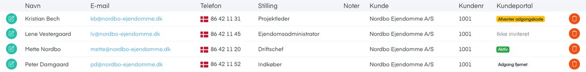 Kontaktlisten med kolonnen Kundeportal