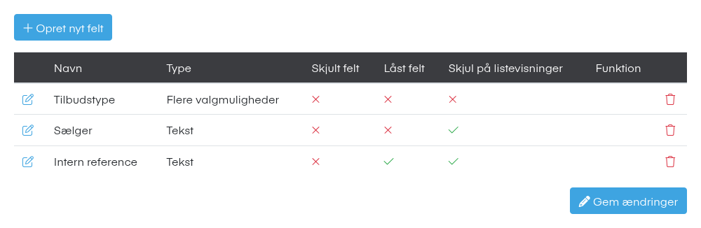 Datafelter til tilbud