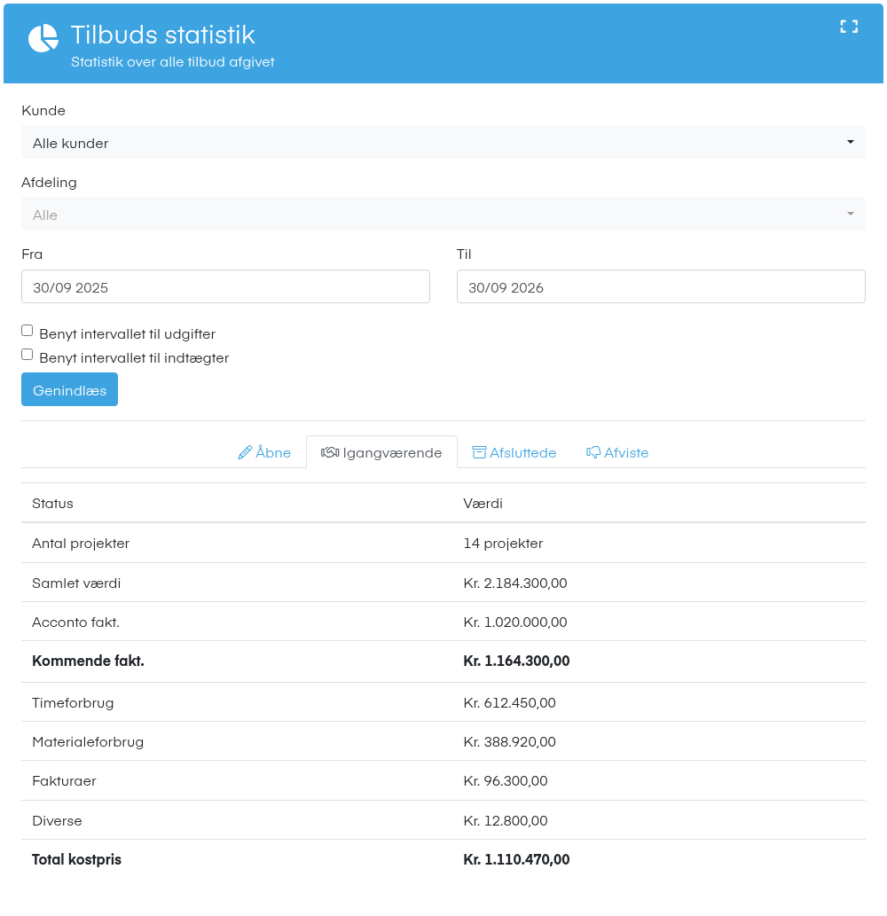 Tilbuds statistik