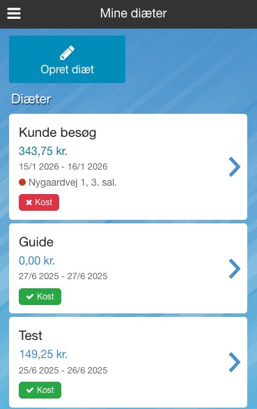 Diætoverblik
